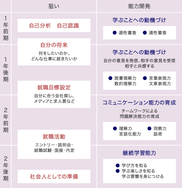 キャリアデザイン