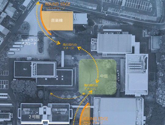 音楽棟からキャンパスを抜ける風の流れをイメージ