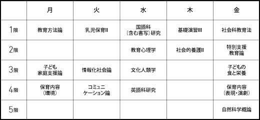 時間割