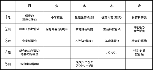 時間割