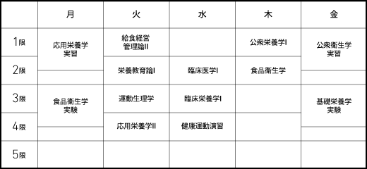 時間割