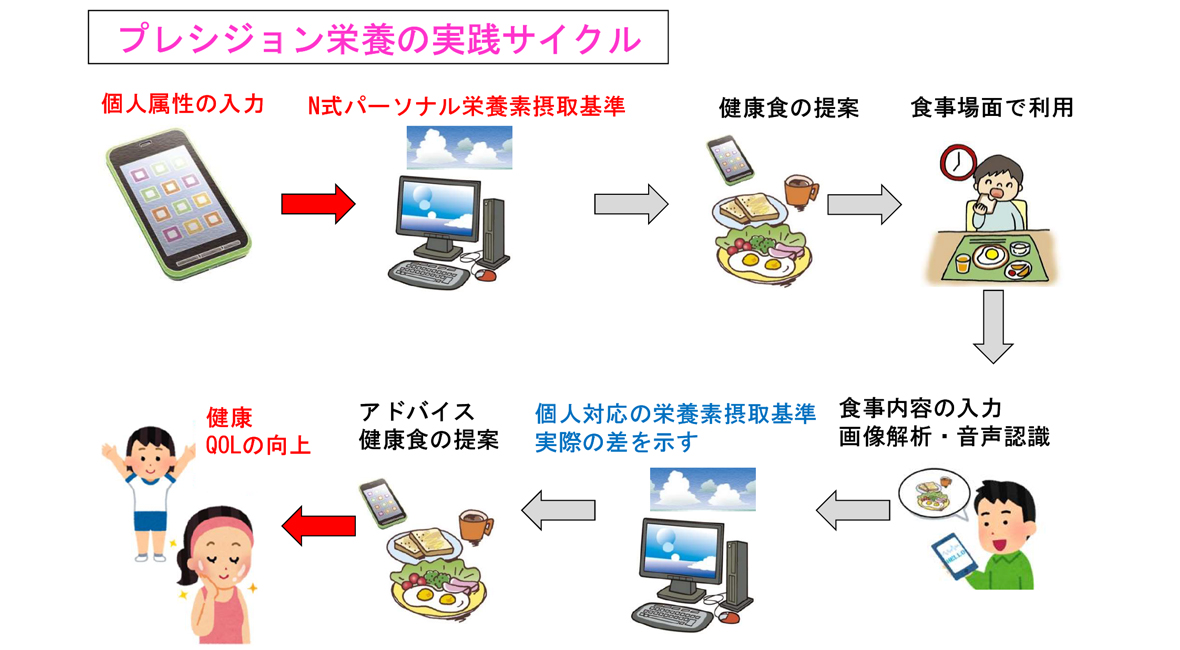 写真4