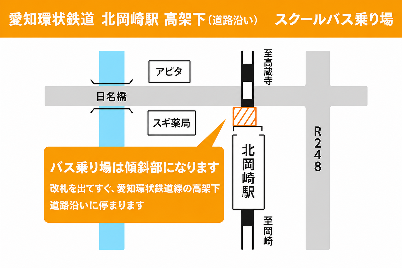 愛知環状鉄道北岡崎駅のバス乗り場の地図。改札を出てすぐ、愛知環状鉄道線の高架下の道路沿いの傾斜部に停まります。