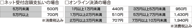 事務手数料