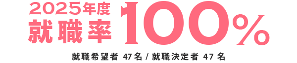 就職率