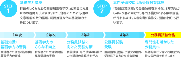 現代マネジメント学部サポート体制 愛知学泉大学
